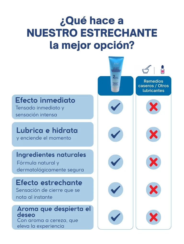 Garantía de satisfacción del gel estrechante